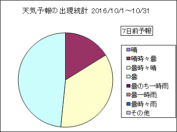 �V�C�\��o�����v�@�V���O
