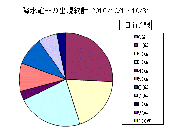 �~���m���o�����v�@�R���O