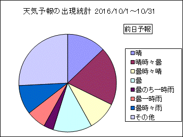 �V�C�\��o�����v�@�O��