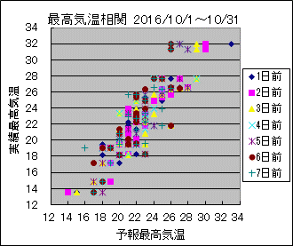 �ō��C�����ց@All