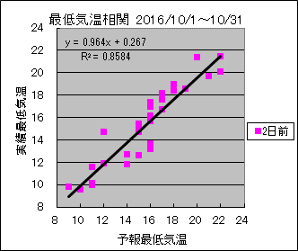 �Œ�C�����ց@�Q���O