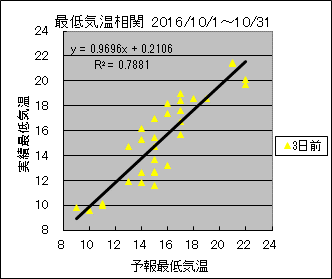 �Œ�C�����ց@�R���O