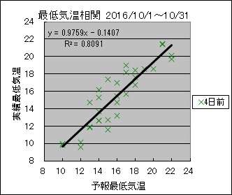 �Œ�C�����ց@�S���O