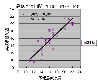 �Œ�C�����ց@�T���O