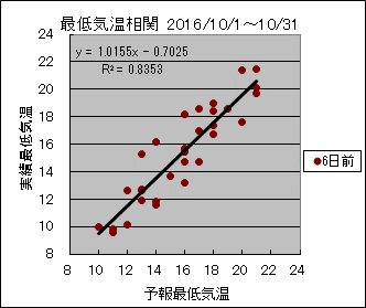 �Œ�C�����ց@�U���O