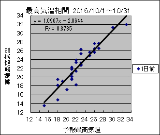 �ō��C�����ց@�O��