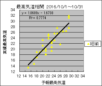 �ō��C�����ց@�R���O