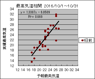 �ō��C�����ց@�U���O