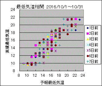 �Œ�C�����ց@All