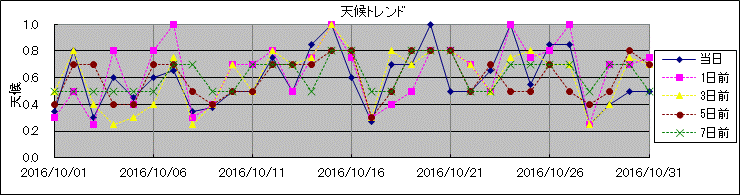 �V��g�����h