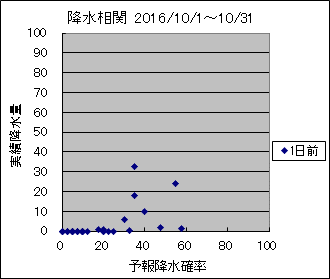 �~�����ց@�O��