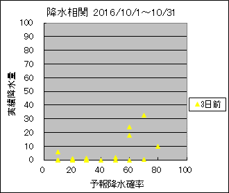 �~�����ց@�R���O