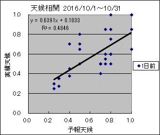 �V�󑊊ց@�O��