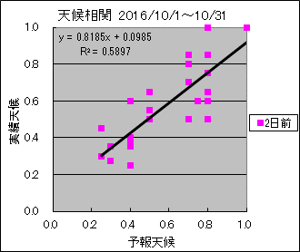 �V�󑊊ց@�Q���O