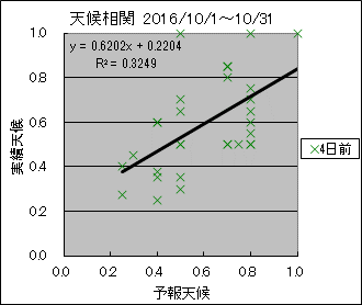 �V�󑊊ց@�S���O