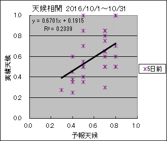 �V�󑊊ց@�T���O