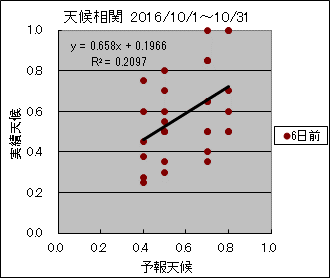 �V�󑊊ց@�U���O