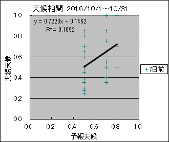 �V�󑊊ց@�V���O