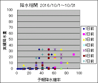 �~�����ց@All