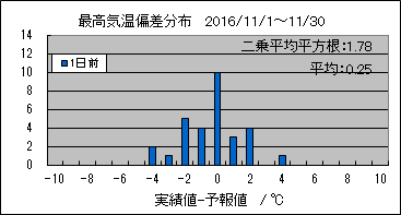 �ō��C���΍��@�O��
