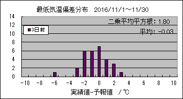 �Œ�C���΍��@�R���O