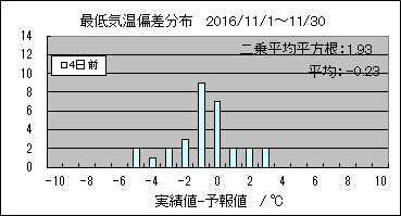 �Œ�C���΍��@�S���O