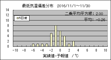 �Œ�C���΍��@�T���O