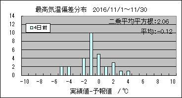 �ō��C���΍��@�S���O