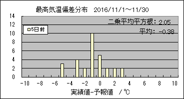 �ō��C���΍��@�T���O