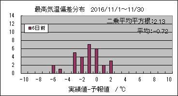 �ō��C���΍��@�U���O