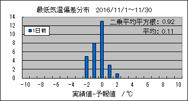 �Œ�C���΍��@�O��