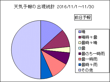 �V�C�\��o�����v�@�O��