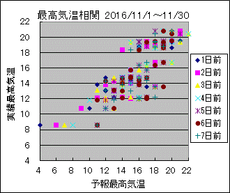 �ō��C�����ց@All