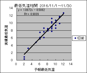 �Œ�C�����ց@�O��