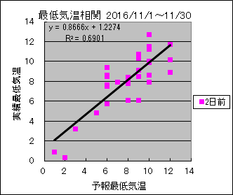 �Œ�C�����ց@�Q���O