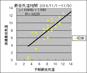 �Œ�C�����ց@�R���O