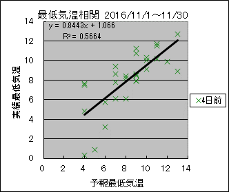 �Œ�C�����ց@�S���O