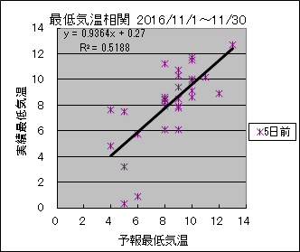 �Œ�C�����ց@�T���O