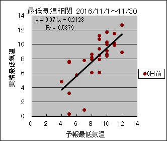 �Œ�C�����ց@�U���O