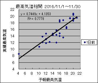 �ō��C�����ց@�O��