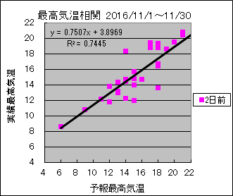 �ō��C�����ց@�Q���O