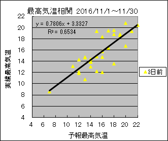 �ō��C�����ց@�R���O