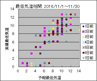 �Œ�C�����ց@All