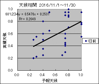 �V�󑊊ց@�O��