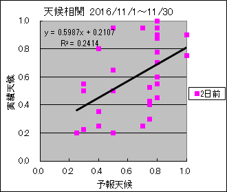 �V�󑊊ց@�Q���O