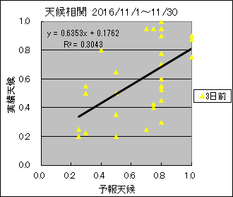 �V�󑊊ց@�R���O