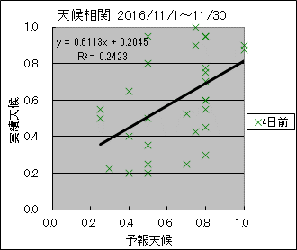 �V�󑊊ց@�S���O