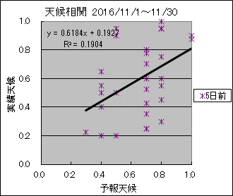 �V�󑊊ց@�T���O