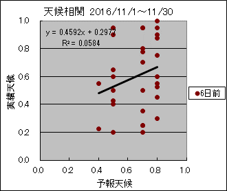 �V�󑊊ց@�U���O