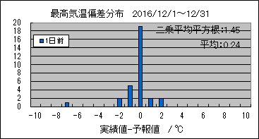 �ō��C���΍��@�O��